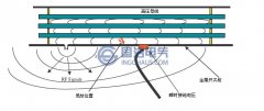 暫態地電波檢測原理