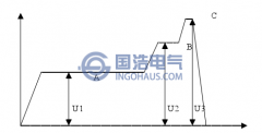 特高壓GIS裝置交流耐壓和局部放電試驗程序分析