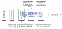 變頻電源基本結構分析