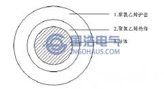 電力電纜的種類和結構