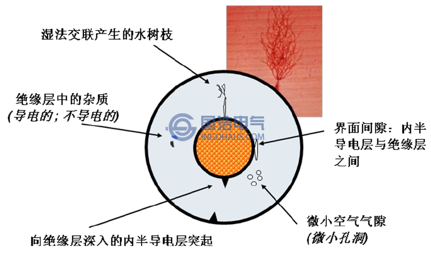 XLPE電力電纜本體發生局放位置示意圖