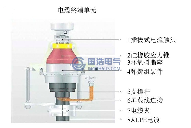 電纜接頭實物圖